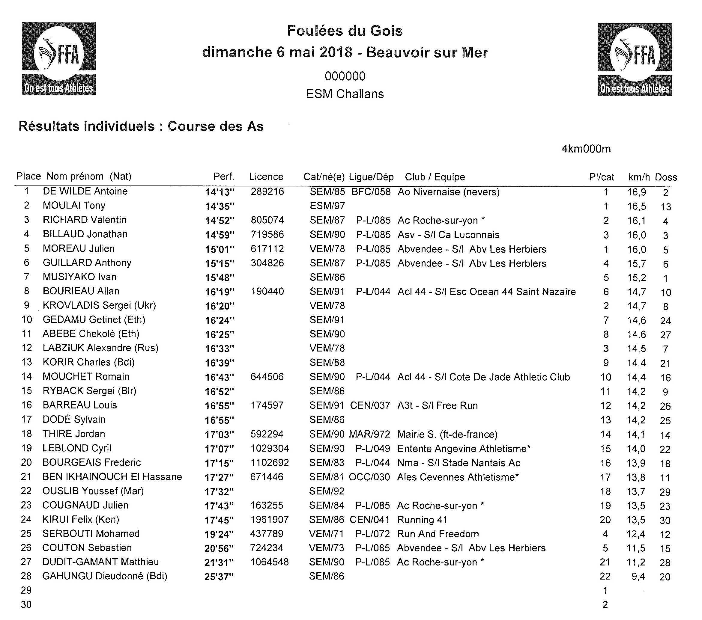 Résultats courses des As 2018 - Foulées du Gois